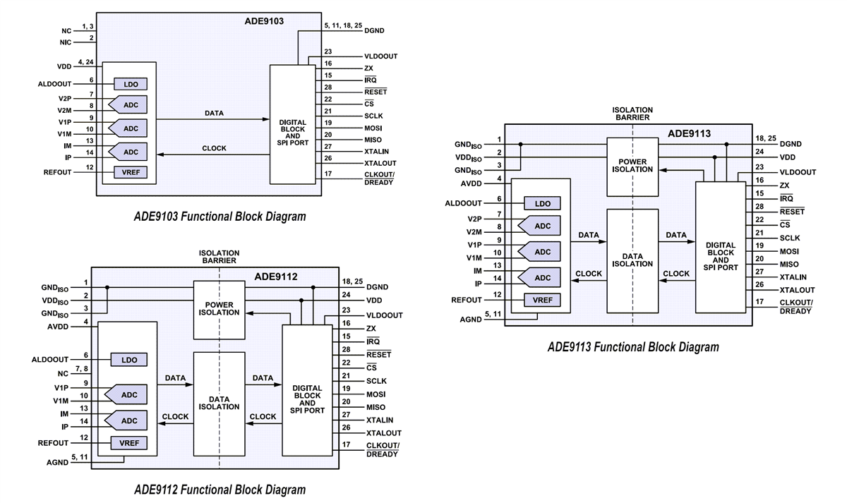Schéma de principe - Analog Devices Inc. ADE9103/ADE9112/ADE9113 isolé Sigma-Delta CAN